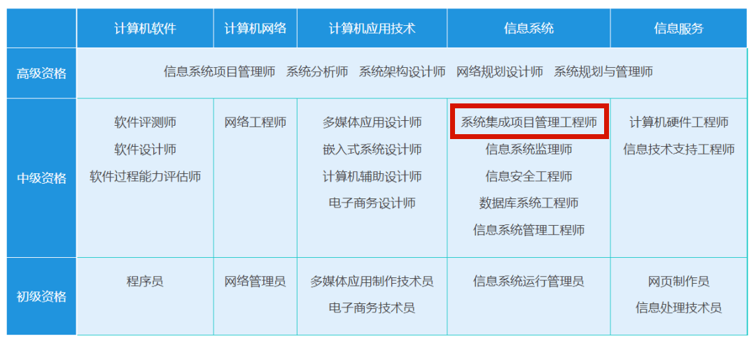 中级职称！还能领补贴、抵扣个税、落户南京……这个证书你有吗？