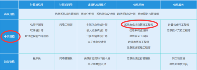 系统集成项目管理工程师与计算机系统集成服务 费用解析与市场洞察